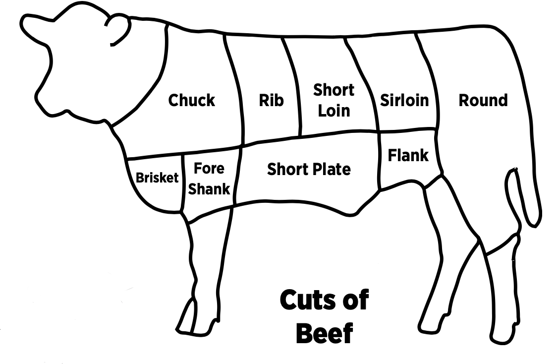 All Beef Cuts – Horning's Farm Shop